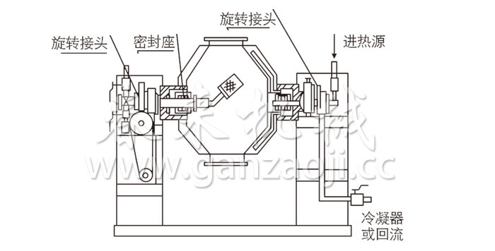 雙錐回轉(zhuǎn)真空干燥機結(jié)構(gòu)示意圖